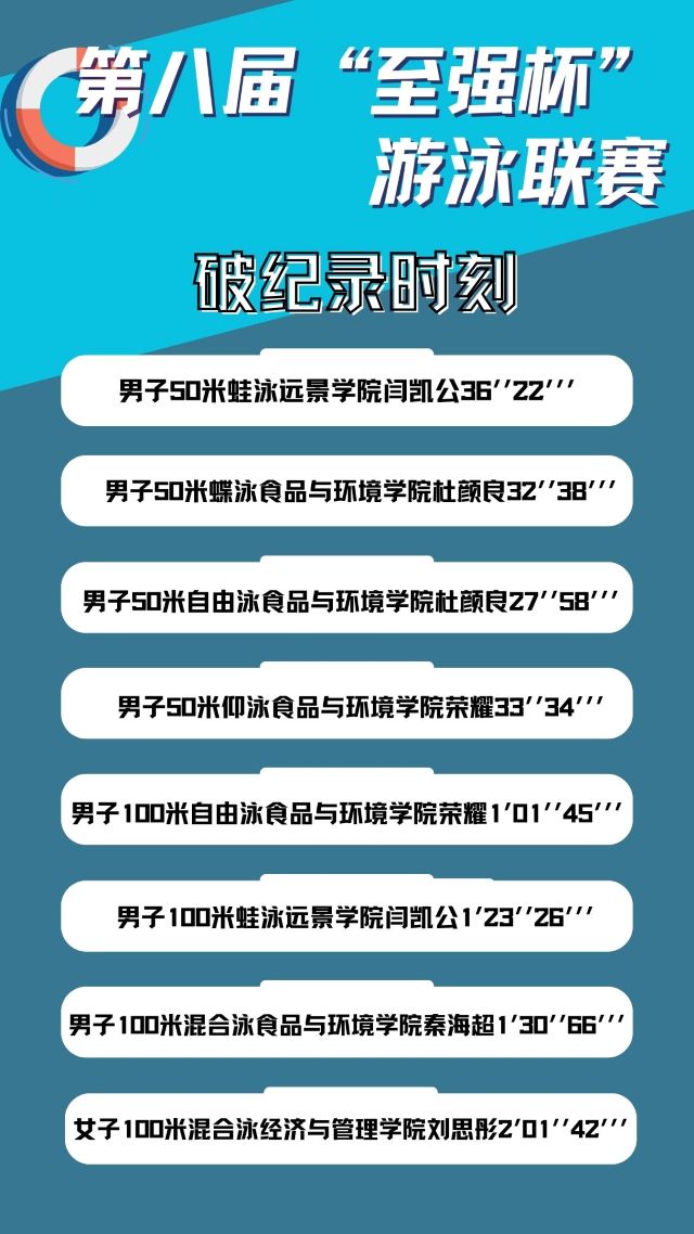 “泳”者迎浪而上 第八届“至强杯”游泳联赛圆满收官